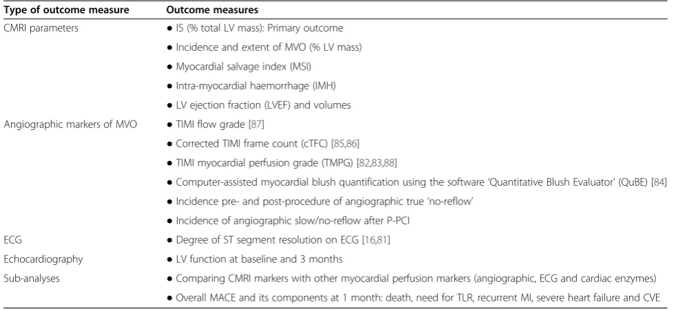 Table 2 Study outcome measures