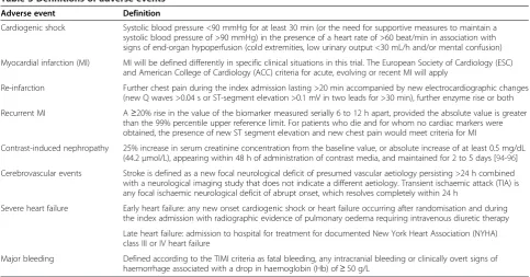 Table 3 Definitions of adverse events