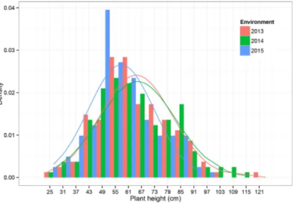 Table 1.   Phenotypic variation for plant height (cm) in the peanut RILs.