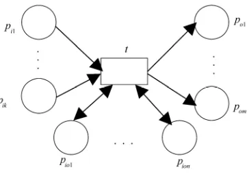 Figure 3. Representation of sensing action. 