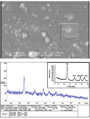 Fig. 2: SEM image and XRd pattern of Ag2O-TiO2