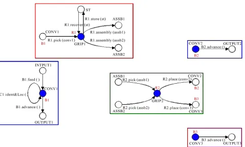 Figure 6. Graph decomposition. 
