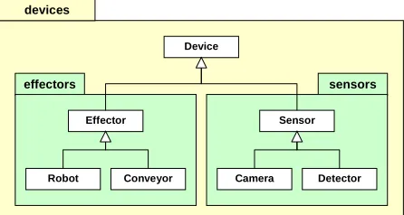 Figure 10. Frame for a rule description. 