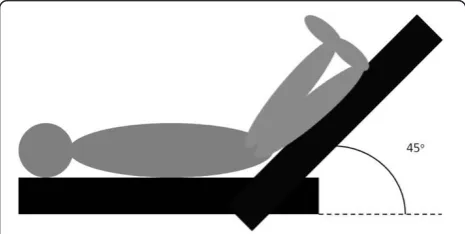 Figure 1 EGDT algorithm. (1)target value depends on age: age < 60 years: target CI ≥ 2.8 l/min/m2; age between 60 and 75 years: target CI ≥2.6 l/min/m2; or age > 75 years: target CI ≥ 2.4 l/min/m2