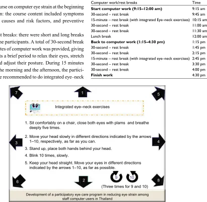 Table 1 Work schedules and rest break times for computer work