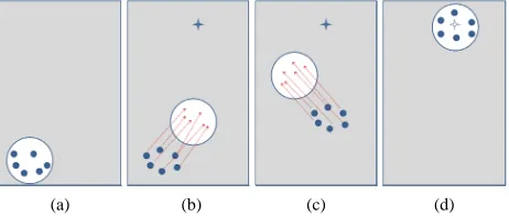 Figure 1. Mobility of a group (with a single destination). 