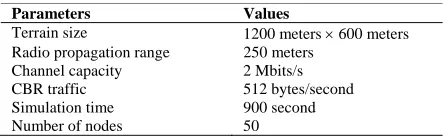 Table 3. Configurations of the network environment. 