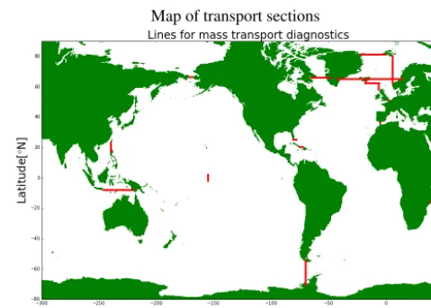 Figure J1. Map of sections through which mass transport is re-quested for CMIP6 simulations