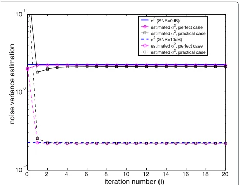 Figure 4 depicts the noise variance estimation as a func-tion of the iteration number i