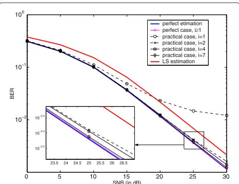 Figure 8 Proposed method BER versus SNR and comparison withthe perfect estimation, perfect case, and LS.