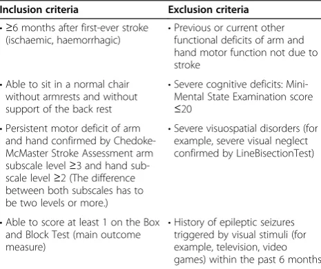 Table 1 Patient selection criteria
