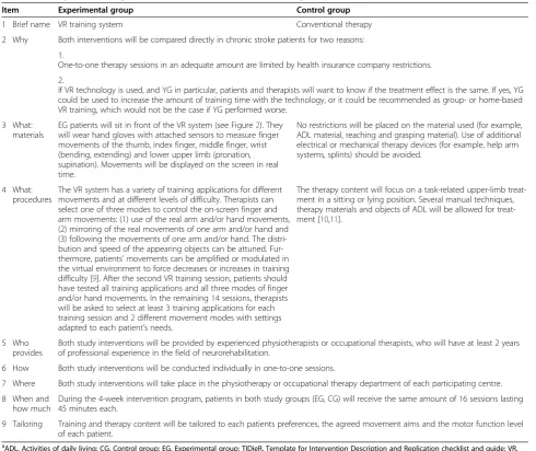 Table 2 Description of study interventions based on the TIDieR templatea