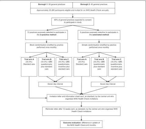 Figure 1 Trial flow diagram.