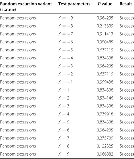 Table 5 Max grade of ENT test suite