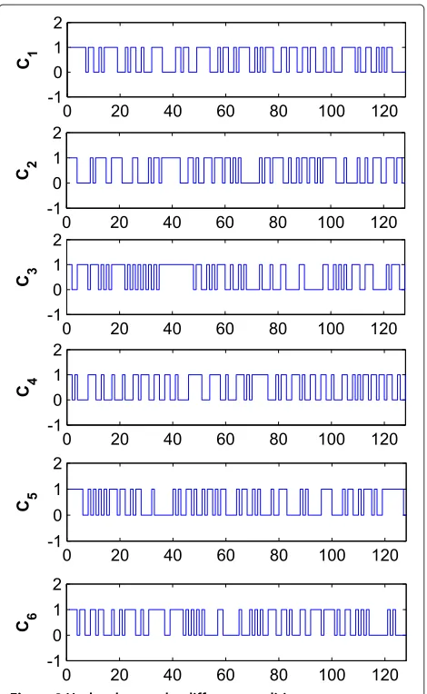 Figure 2 Hash values under different conditions.