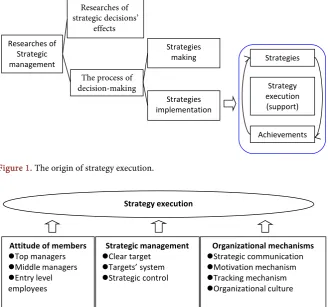 Figure 1. The origin of strategy execution. 