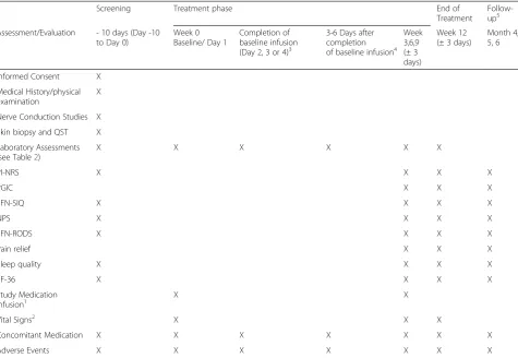 Table 1 Study flow chart (except laboratory assessments)