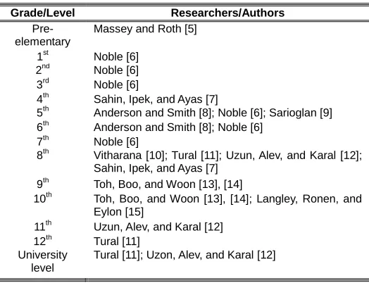 Table 1  Summary of reviewed studies on students’ understanding and 