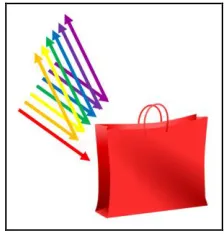 Figure 4. process of seeing and color perception using the picture in  Illustration of students’ prior knowledge on the figure 1