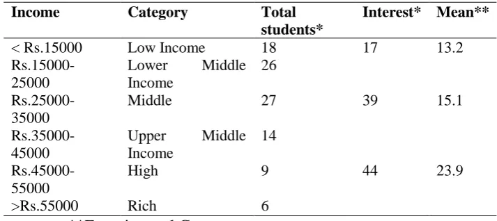 Table 3: Parental Education Impact 