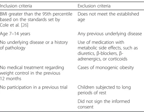 Table 2 Inclusion and exclusion criteria