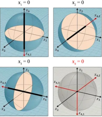 Figure 1. Representations of a material segment. 