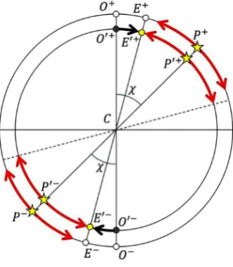 Figure 4. Symmetry. 