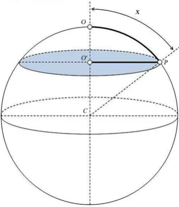 Figure 7. Proper radius, predicted radius and measured circumference. 
