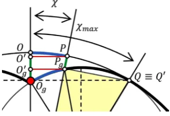 Figure 8. Gravitational singularity. 