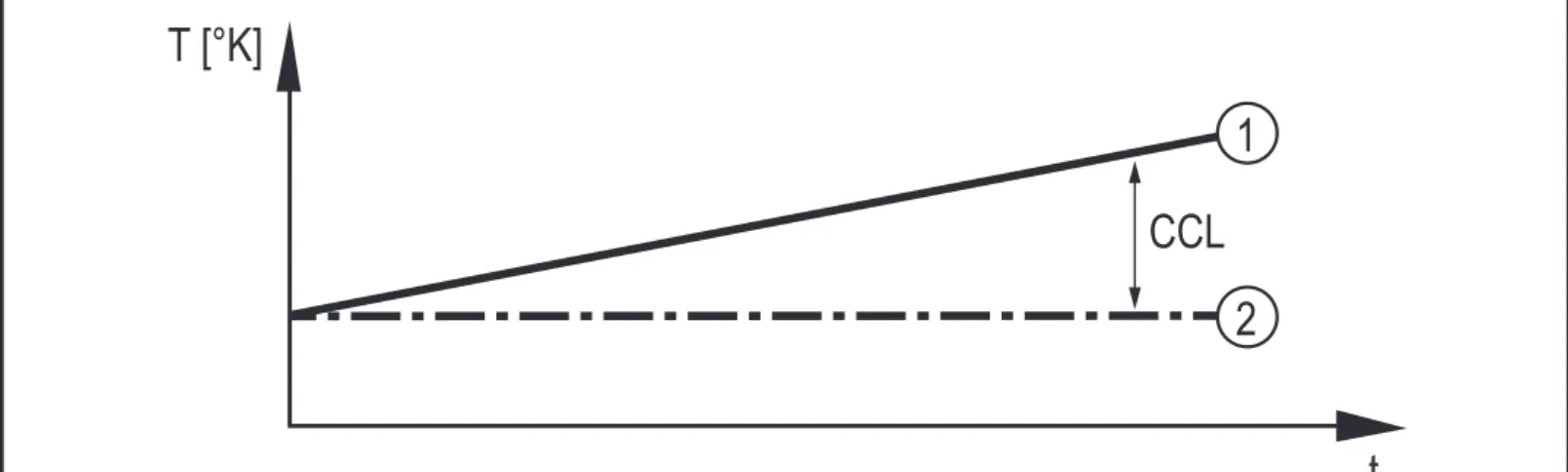 Figure 2: Calibration check function