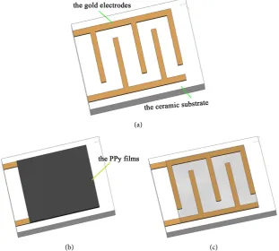 Figure 1. Schematic of the fabrication process (a) the ceramic substrates (b) and (c) after deposited