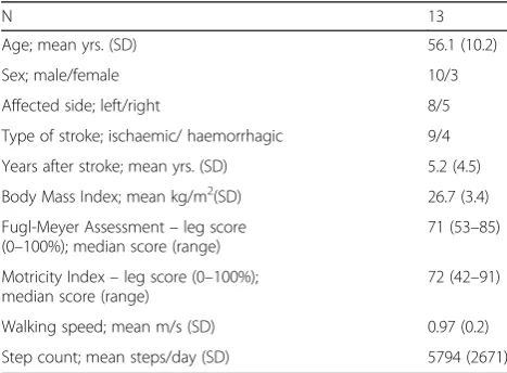Table 1 Baseline group characteristics