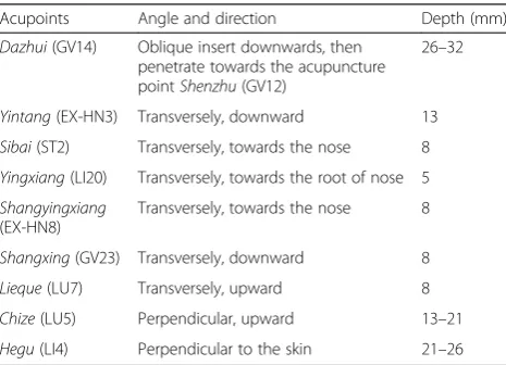Table 2 Acupoints and needling procedure