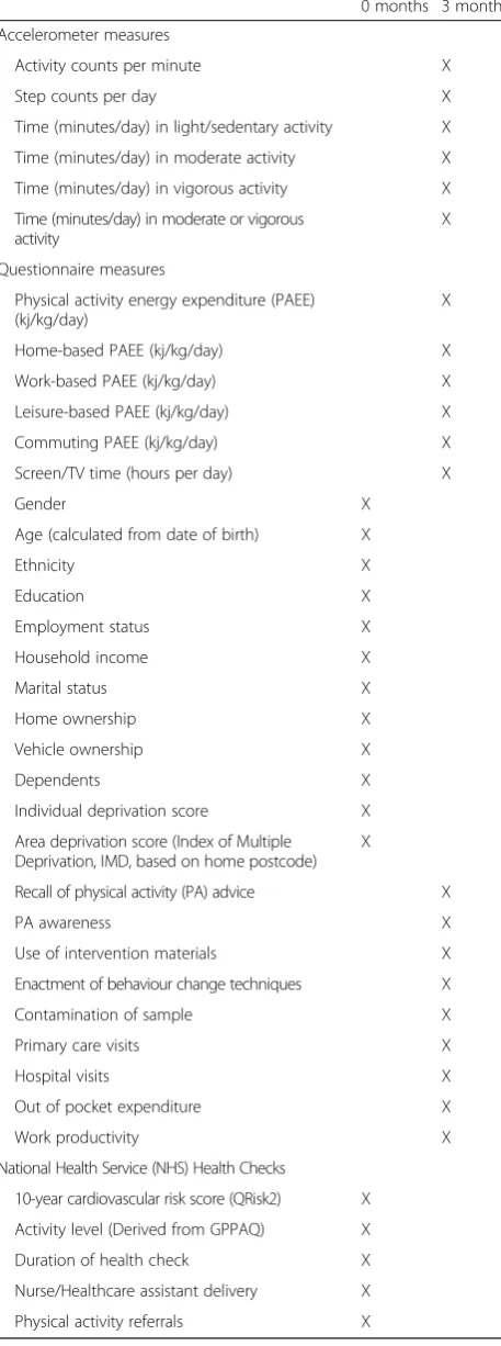 Table 2 Study measures