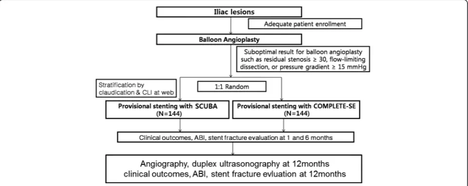 Fig. 1 Flow chart of the enrolled patients