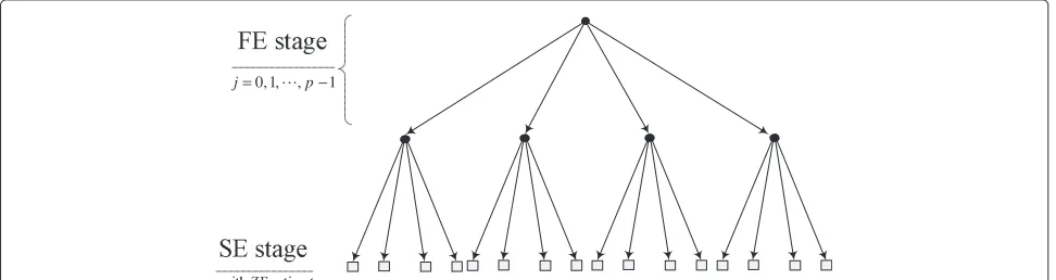 Figure 1 Parallel-computing model of Algorithm 2. It is an example that hasp√ nT = nR = 8 and m = 4