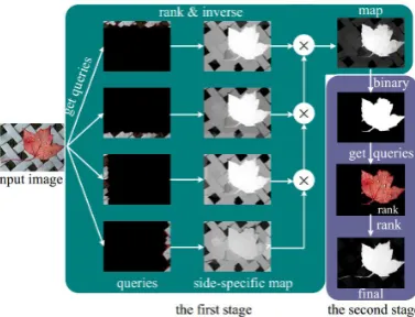 Figure 1. Structure flow of the algorithm. 