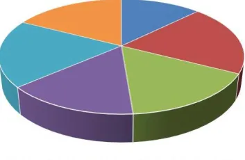Figure 8. The number of samples for each category. 