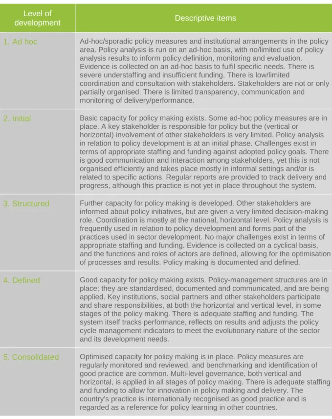 Table 3.3 ETF assessment framework  