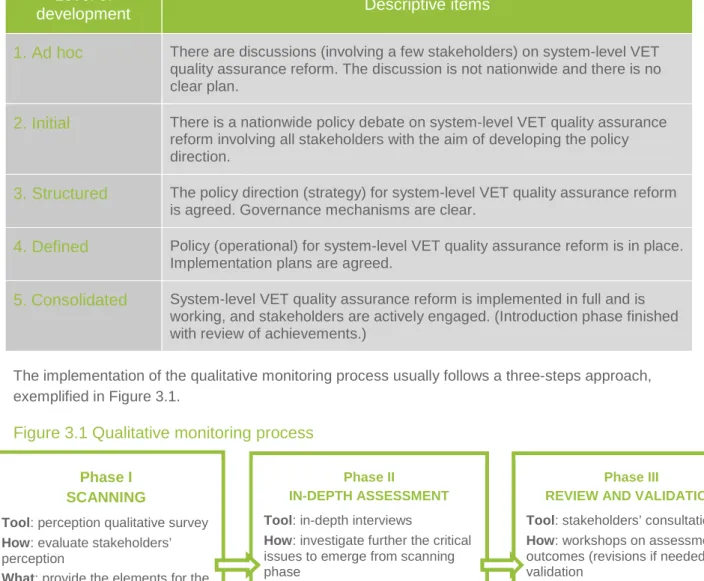 Table 3.4 provides an example of how the five-level matrix can be applied to the policy area of VET  quality assurance, with a focus on the reforms in the field as a key item for assessing the progresses  in VET development