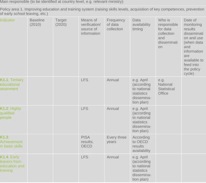 Table 3.5 Monitoring plan structure (example) 
