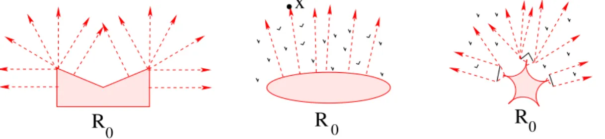 Figure 9: Left: if no barriers are present, all optimal trajectories are straight lines