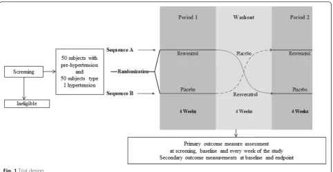 Fig. 1 Trial design