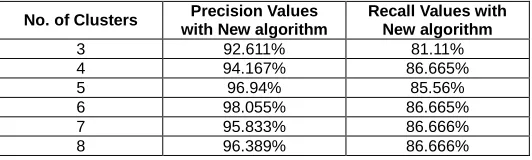 Table 2: Results for Images with Inappropriate Brightness 