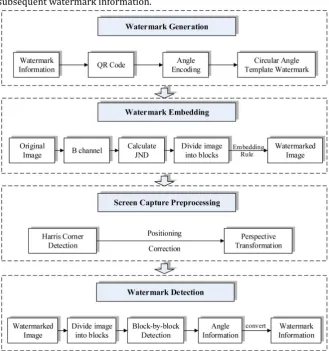 Figure 1. The proposed algorithm framework. 