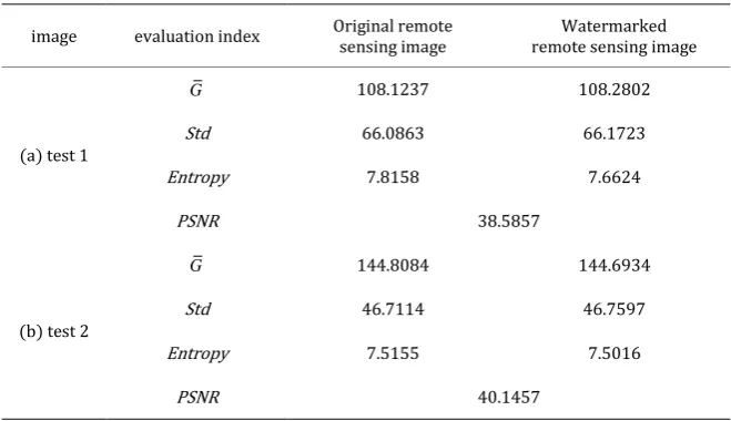 Table 1. Objective quantitative evaluation. 