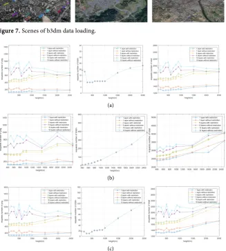 Figure 7. Scenes of b3dm data loading.  