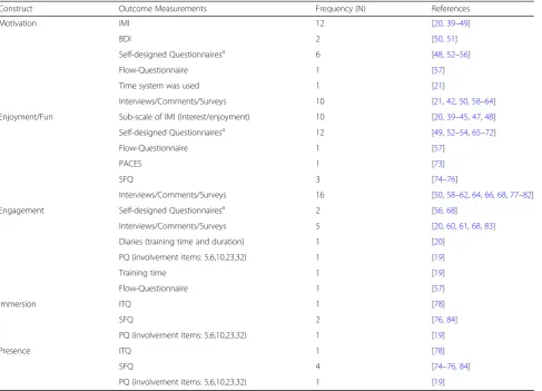 Table 5 Quantitative summary of summative content analysis