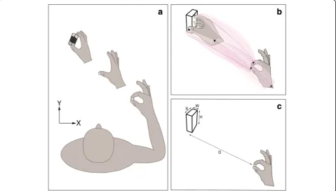 Fig. 1 Schematic illustration of the experimental setup. a Position of the hand and example of one object distance (colors represent differentobject sizes: Large-white, Medium-gray, Small-black)