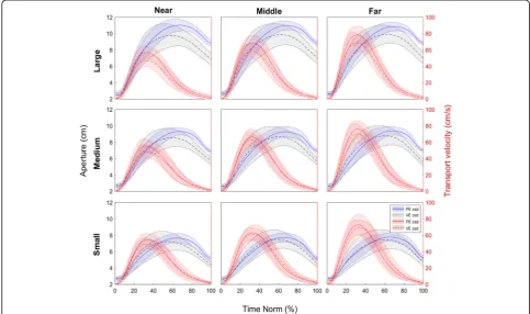 Table 1 Pearson correlation between physical and virtualtransport velocity and aperture profiles